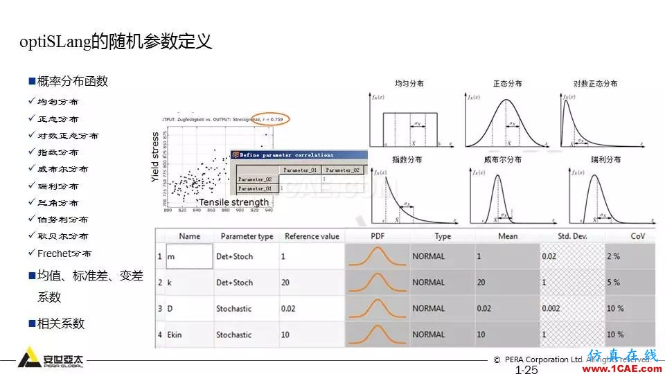 專題 | 結(jié)構(gòu)參數(shù)優(yōu)化分析技術(shù)應(yīng)用ansys培訓(xùn)課程圖片25