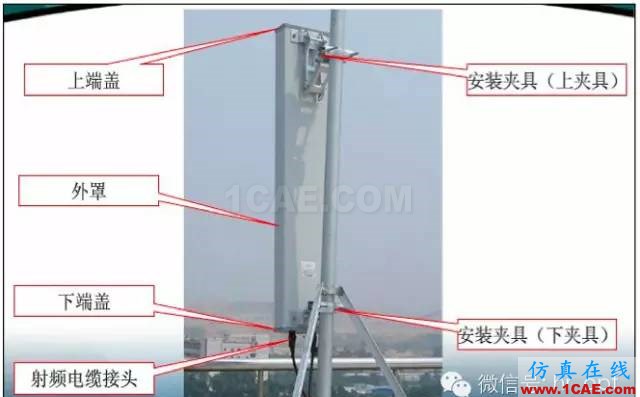 最好的天線基礎(chǔ)知識！超實用 隨時查詢(20170325)【轉(zhuǎn)】HFSS結(jié)果圖片30