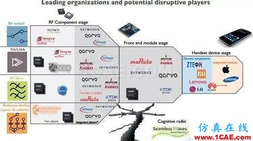 2017年手機(jī)射頻前端模塊和組件市場(chǎng)報(bào)告HFSS培訓(xùn)課程圖片8