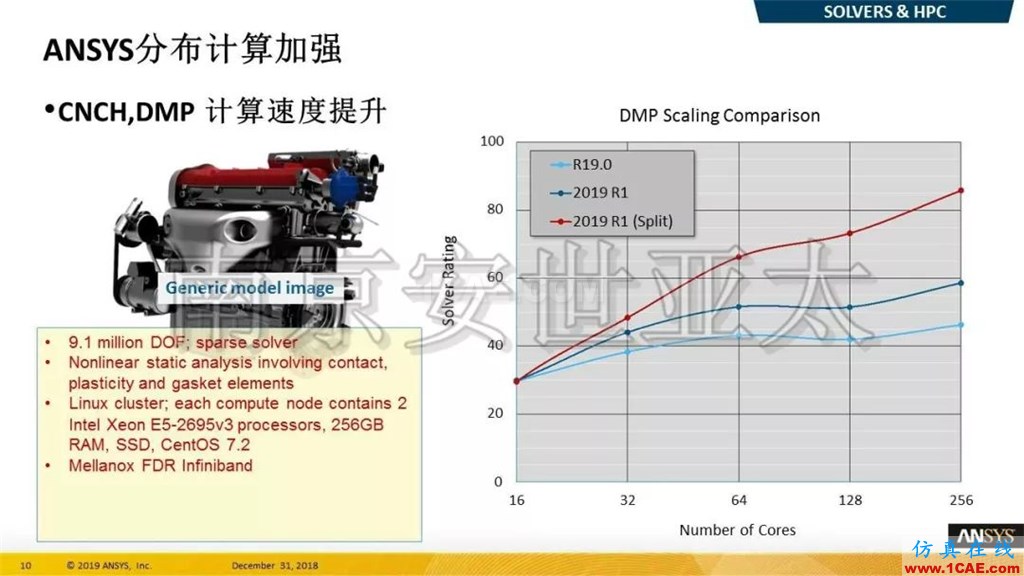 最新版本ANSYS 2019R1結(jié)構(gòu)新功能介紹（一）ansys結(jié)果圖片6