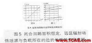 開關(guān)電源差模電流輻射干擾的模擬與分析HFSS圖片5