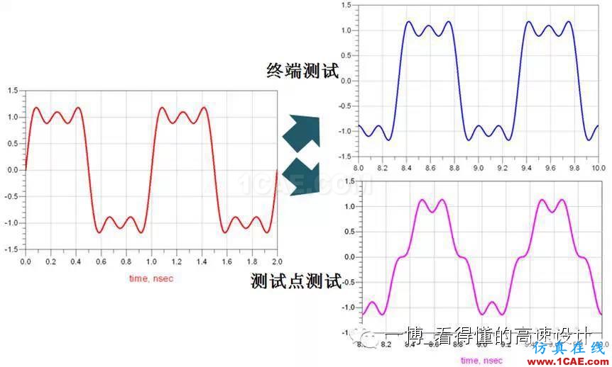 場的反射【轉發(fā)】ansys hfss圖片2