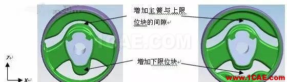 某汽車動力總成橡膠懸置疲勞整改cae-fea-theory圖片7