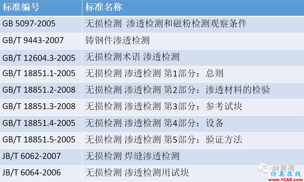 一文看懂金屬材料無損檢測（附標(biāo)準(zhǔn)匯總及原文下載鏈接）機(jī)械設(shè)計(jì)案例圖片25