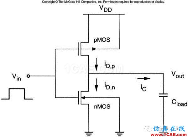 SI-list【中國】詳解電源完整性（一） ▏芯片電流是隨時間變化而變化【轉發(fā)】ansysem學習資料圖片7