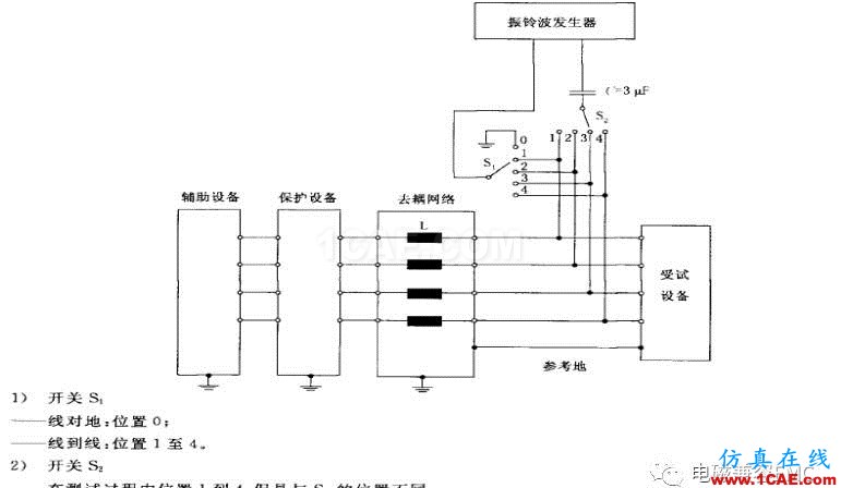 電磁兼容刨根究底振鈴波準(zhǔn)解讀與交流HFSS培訓(xùn)課程圖片9