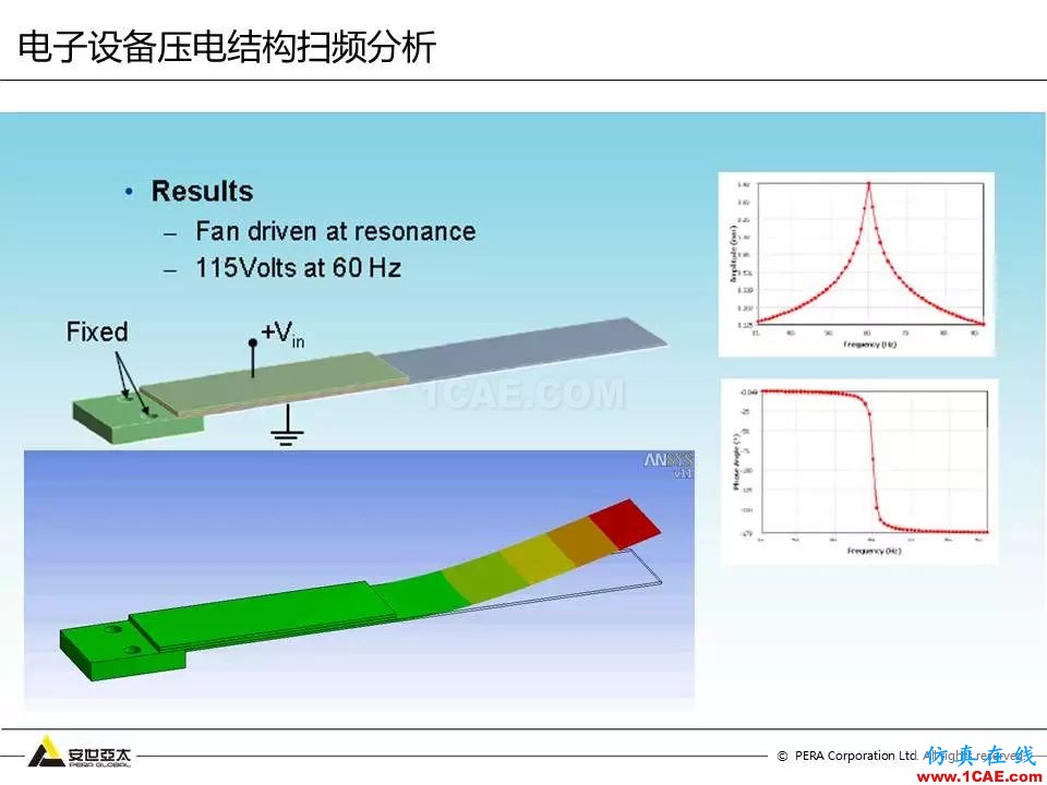 方案 | 電子設備仿真設計整體解決方案ansys hfss圖片38