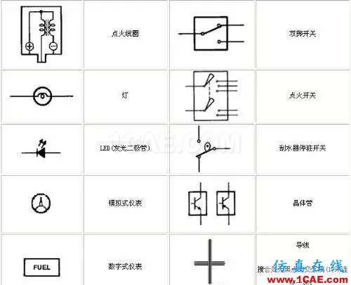 〖干貨〗你有必要了解的電路圖符號大全！ADS電磁分析案例圖片7