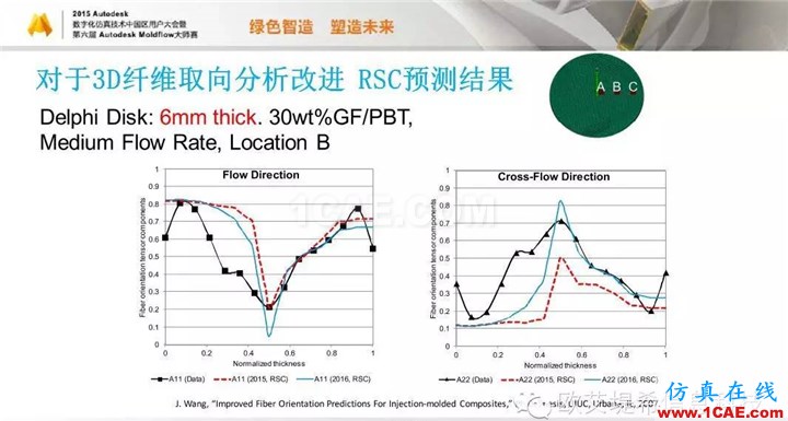 Moldflow 重大福利 快來(lái)領(lǐng)?。。?！ 高峰論壇演講PPT之五moldflow培訓(xùn)的效果圖片41