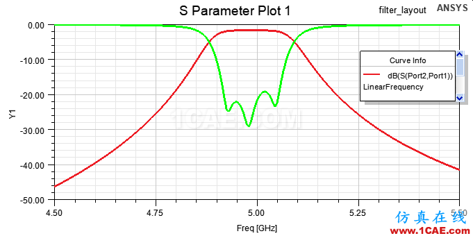 HFSS案例實時調(diào)諧（Tuning）仿真Circuit+HFSSansys hfss圖片7