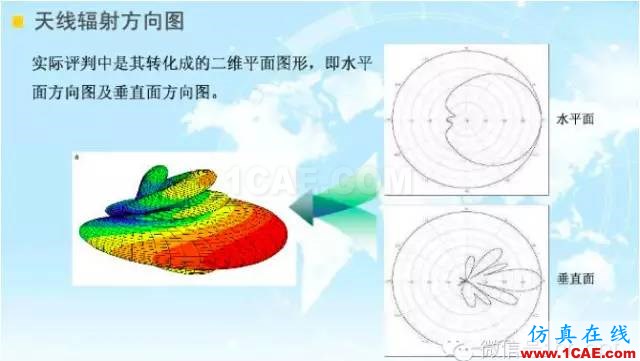 最好的天線基礎(chǔ)知識！超實用 隨時查詢(20170325)【轉(zhuǎn)】HFSS培訓課程圖片37