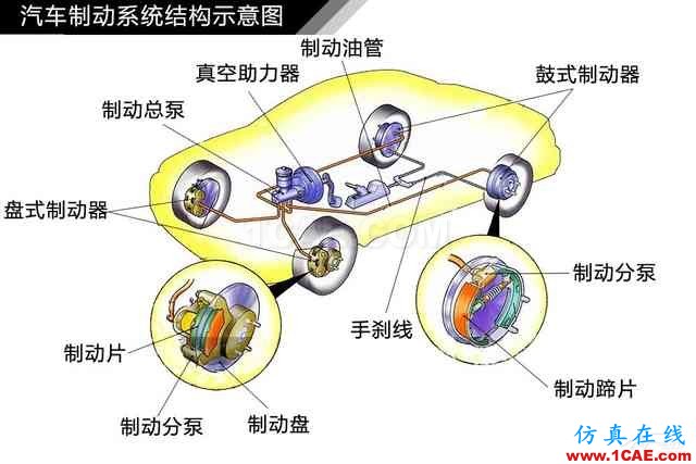 史上最全超高清汽車機械構(gòu)造精美圖解，你絕對未曾見過！機械設(shè)計案例圖片66