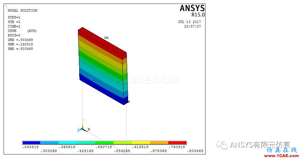 ANSYS子結構漫談與應用【轉發(fā)】ansys workbanch圖片4