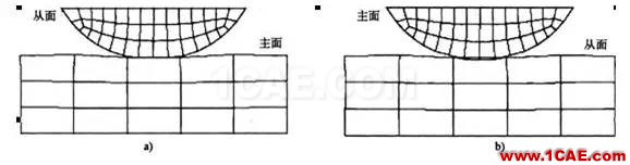 Abaqus中接觸分析問題介紹abaqus有限元技術(shù)圖片2