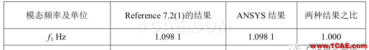 【技術(shù)篇】汽車懸掛系統(tǒng)的振動(dòng)模態(tài)分析ansys結(jié)果圖片3