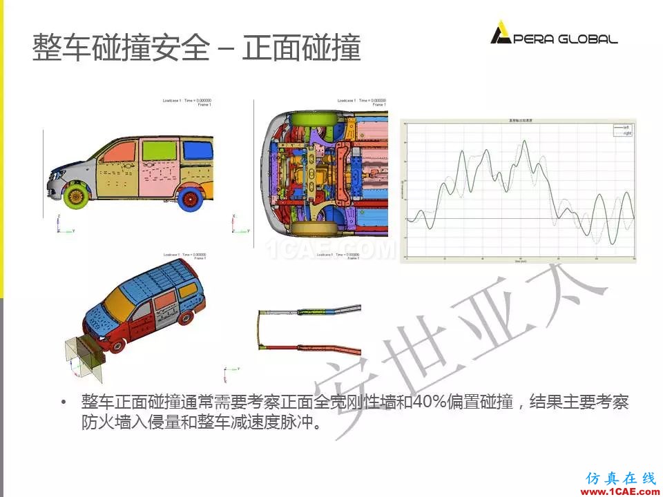 安世亞太整車性能開發(fā)解決方案ansys分析案例圖片20