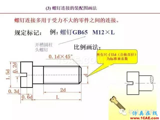 【專業(yè)積累】80頁PPT讓你全面掌握工程圖中的標(biāo)準(zhǔn)件和常用件機(jī)械設(shè)計培訓(xùn)圖片41