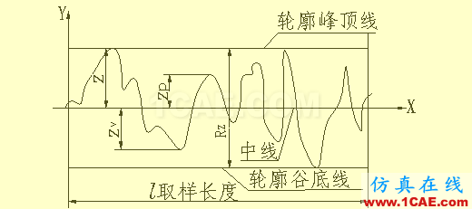 看懂復雜的機械加工圖紙機械設計技術圖片15