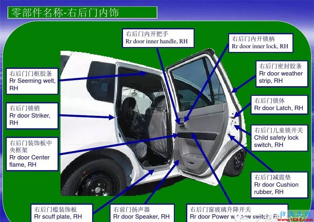 汽車零部件中英文圖解大全（珍藏版）機械設(shè)計技術(shù)圖片6