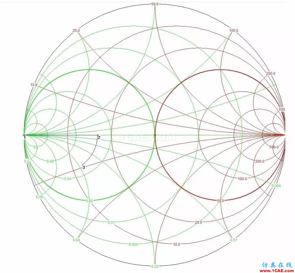 怎么看“史密斯圓圖” Smith chart？HFSS分析圖片41