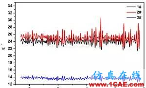 迷你暗室寬頻吸波材料的設(shè)計、制備與性能研究HFSS分析圖片10