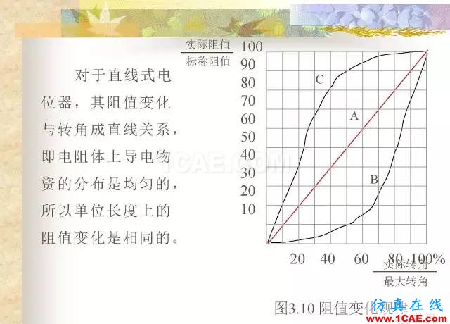 最全面的電子元器件基礎(chǔ)知識（324頁）HFSS培訓(xùn)的效果圖片75