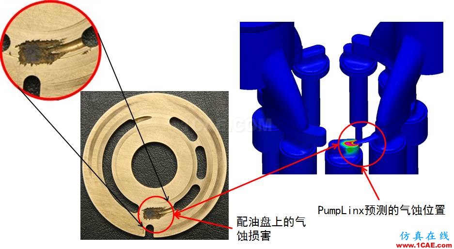 【技術(shù)分享】怎么輕松搞定柱塞泵仿真？cae-pumplinx圖片7