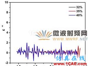 迷你暗室寬頻吸波材料的設(shè)計、制備與性能研究HFSS分析圖片7