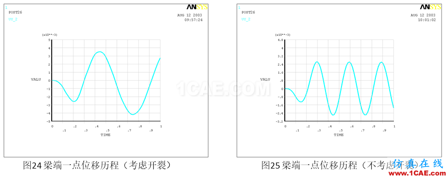 行業(yè)解決方案丨鋼筋混凝土結(jié)構(gòu)開裂計(jì)算方案ansys workbanch圖片13