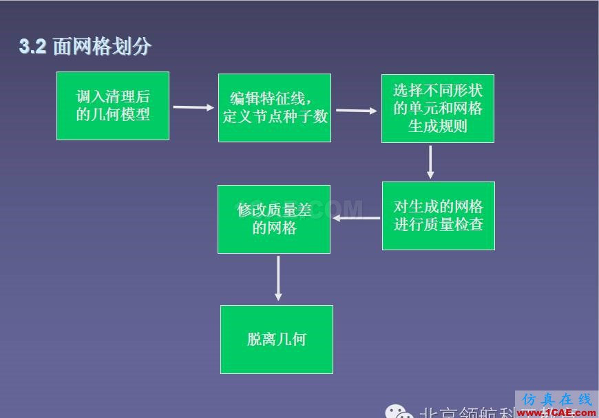 ANSA 初級(jí)教程ANSA仿真分析圖片11