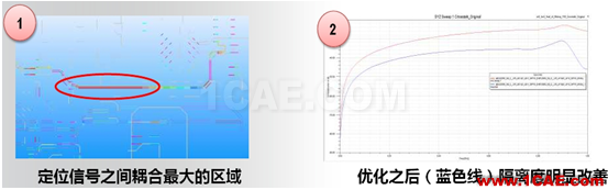 ANSYS電子系統(tǒng)EMC設計解決方案