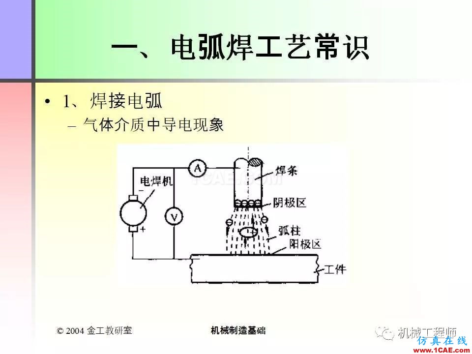 【專業(yè)積累】100頁(yè)P(yáng)PT，全面了解焊接工藝機(jī)械設(shè)計(jì)教程圖片4