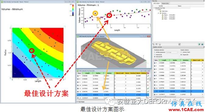 讓它幫你解決問題-DEFORM軟件DOE/OPT多目標(biāo)優(yōu)化設(shè)計(jì)系統(tǒng)Deform分析案例圖片2