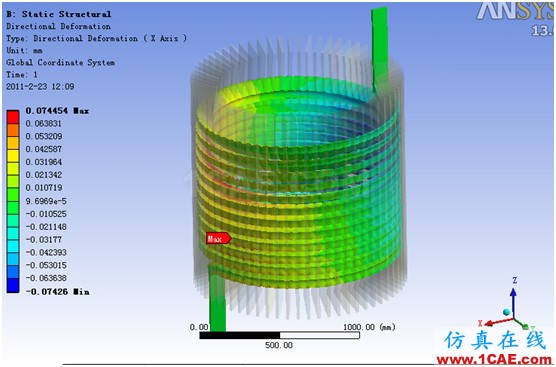 ANSYS Workbench與Ansoft Maxwell 電磁結構耦合案例Maxwell應用技術圖片57