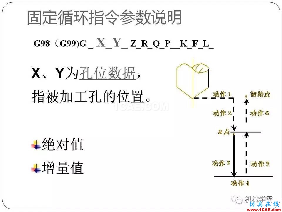 【收藏】數(shù)控銑床的程序編程PPT機(jī)械設(shè)計(jì)教程圖片92