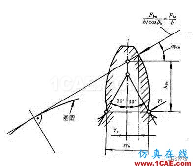 一種有效提高齒輪彎曲強(qiáng)度和降低齒輪噪聲的方法機(jī)械設(shè)計教程圖片3