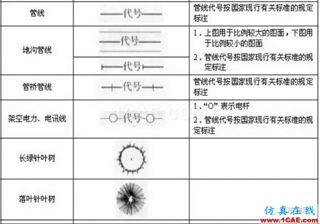 施工圖中常用符號及圖例，值得收藏！AutoCAD學(xué)習(xí)資料圖片20