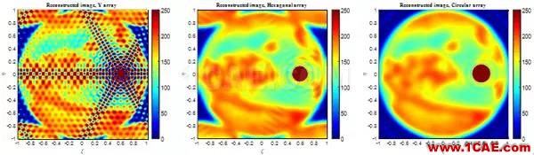 空間中心在干涉成像微波輻射計天線陣設計方面取得進展HFSS圖片3
