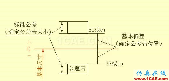 機(jī)械人不可缺少的四大類基礎(chǔ)資料，建議永久收藏【轉(zhuǎn)發(fā)】Catia分析圖片22