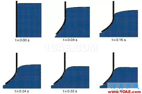 行業(yè)熱點 | 關于Abaqus的二三事，Abaqus 2016abaqus有限元圖片6