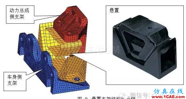 動(dòng)力總成懸置支架振動(dòng)噪聲設(shè)計(jì)hypermesh技術(shù)圖片2