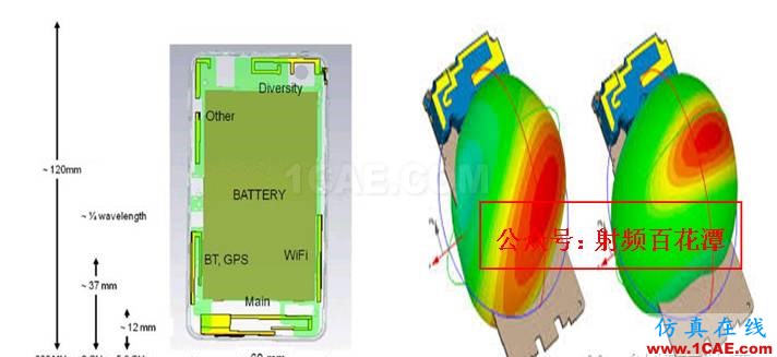 5G手機天線縱橫談HFSS分析圖片6