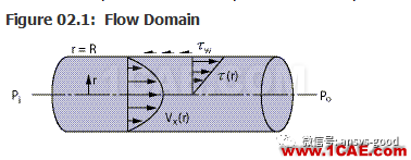 70道ANSYS Fluent驗證案例操作步驟在這里【轉發(fā)】fluent結果圖片5