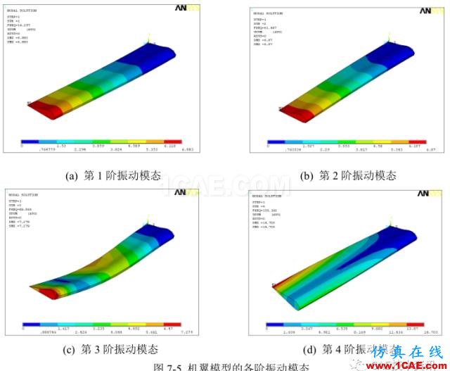 Ansys機(jī)翼模型的振動模態(tài)分析ansys分析圖片12