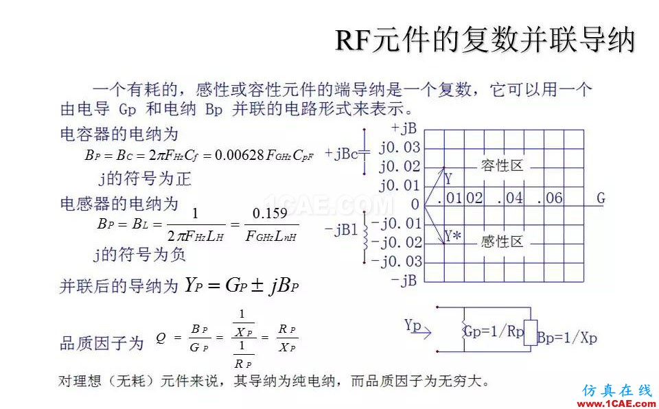 【收藏吧】非常詳細(xì)的射頻基礎(chǔ)知識(shí)精選HFSS分析圖片10