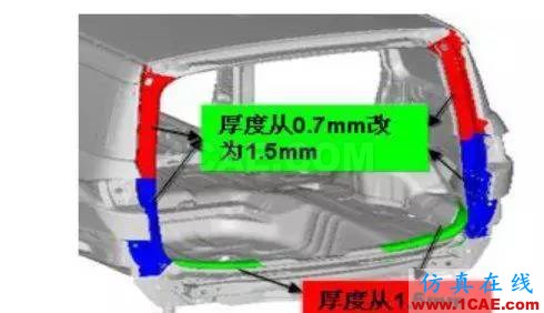 基于料厚靈敏度的轎車車身剛度優(yōu)化hypermesh應(yīng)用技術(shù)圖片8