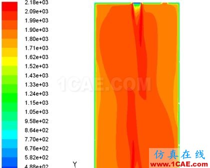 fluent：燃燒器數(shù)值模擬優(yōu)化設(shè)計(jì)fluent圖片2