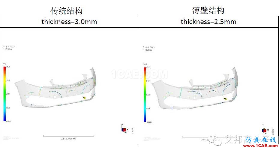 吉利汽車保險杠“薄壁”結(jié)構(gòu)設(shè)計實戰(zhàn)案例機械設(shè)計案例圖片15