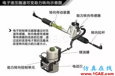 方向盤(pán)的工作原理。。漲知識(shí)！【轉(zhuǎn)發(fā)】機(jī)械設(shè)計(jì)培訓(xùn)圖片11