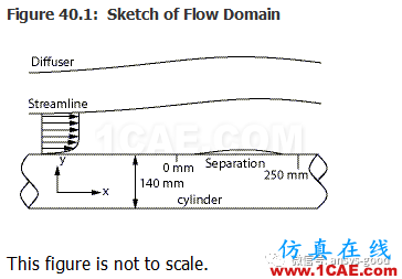 70道ANSYS Fluent驗證案例操作步驟在這里【轉發(fā)】fluent圖片40